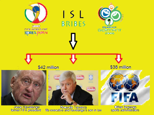 isl_fifa bribe.png